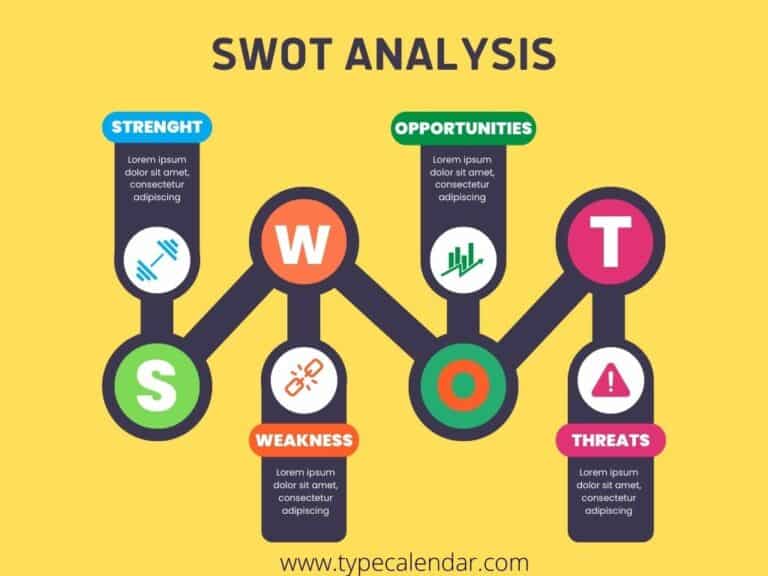 Free Printable SWOT Analysis Templates [Word, Excel, PDF]