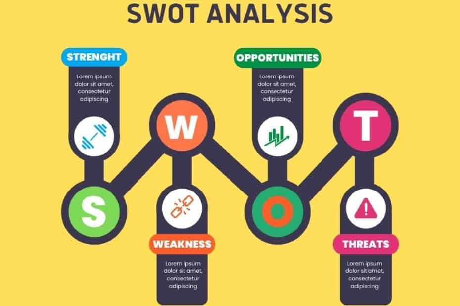 SWOT Analysis
