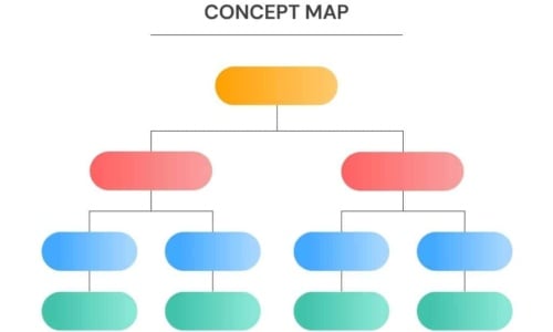 Free Printable Concept Map Templates [PDF, Word, Powerpoint] Nursing