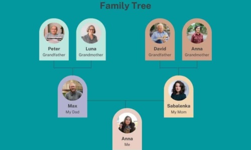 Free Printable Family Tree Templates [PDF, Word, Excel] +Editable