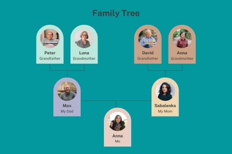 Family Tree