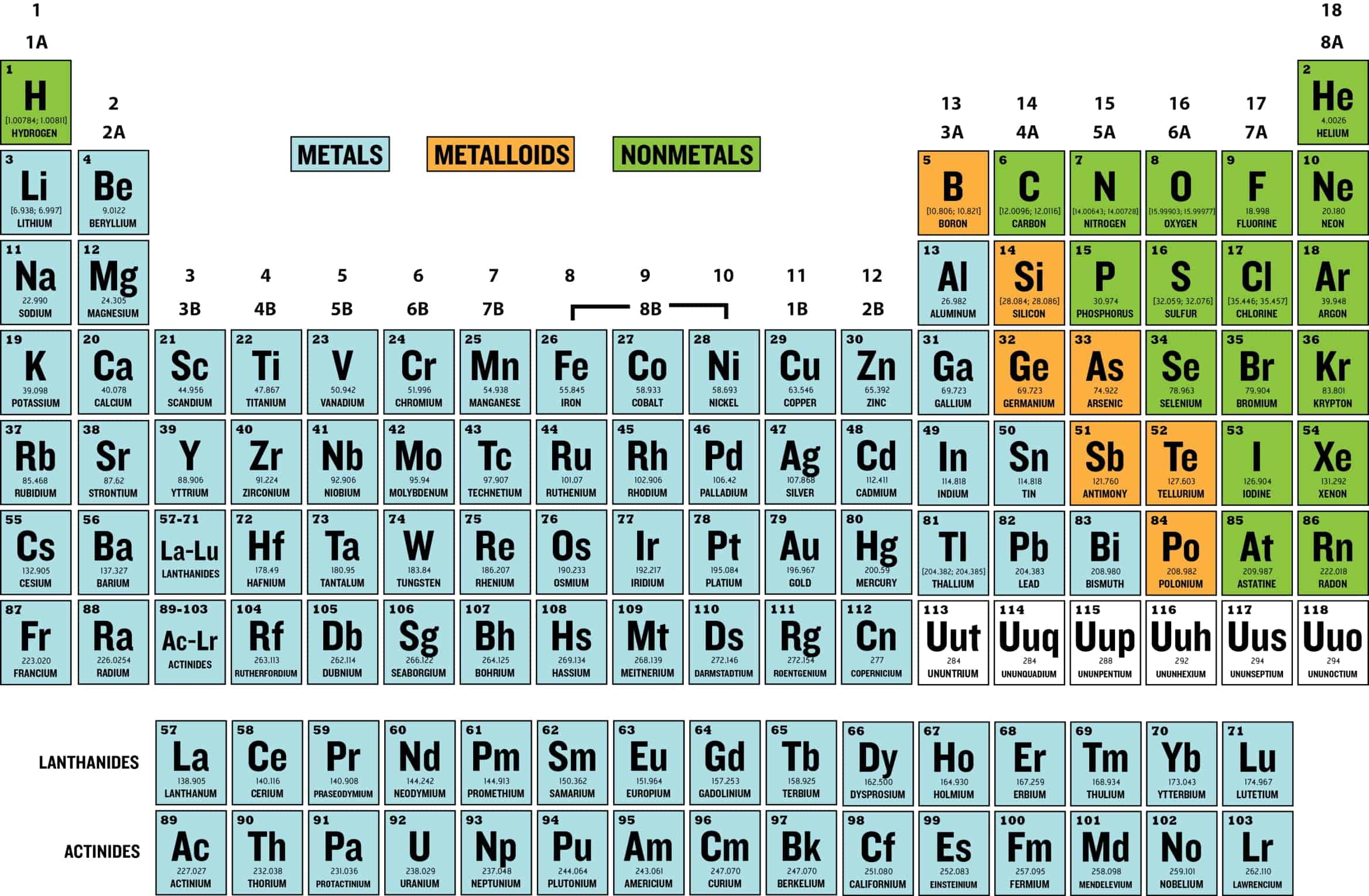 elements of the periodic table elements of the periodic table