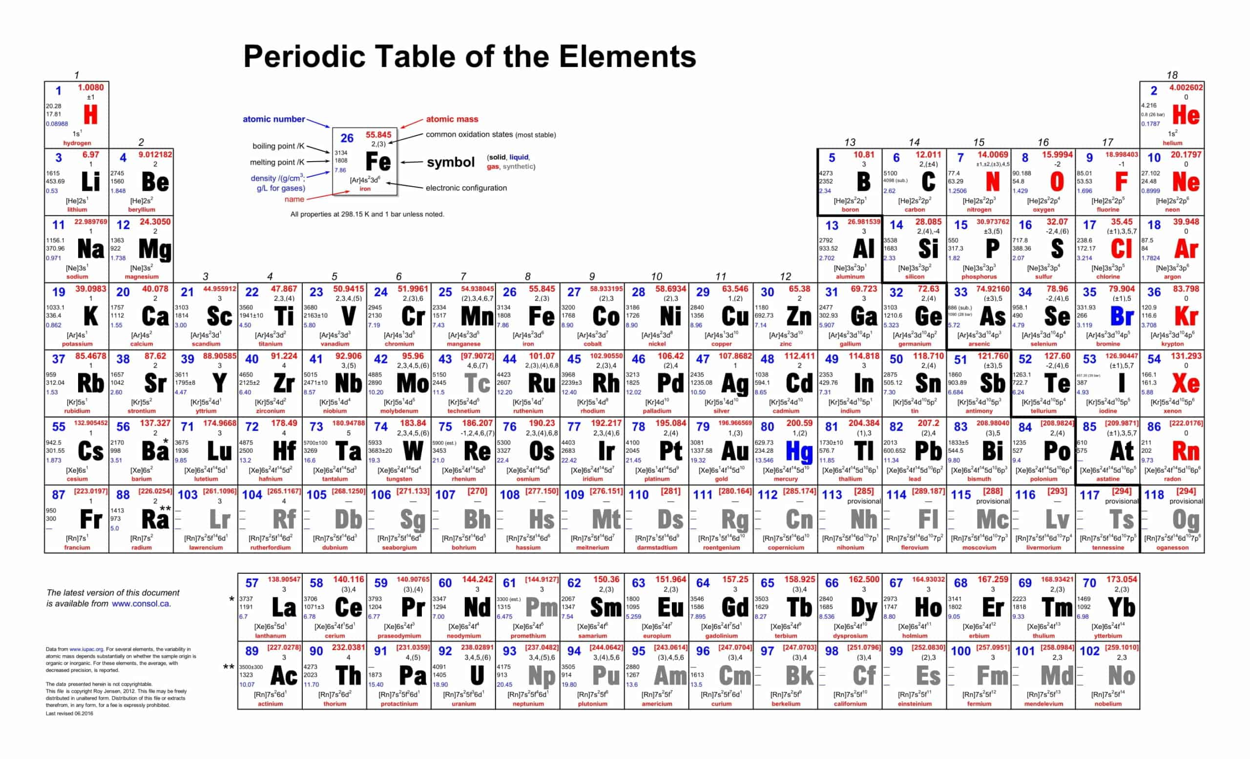 periodic table electronegativity periodic table electronegativity