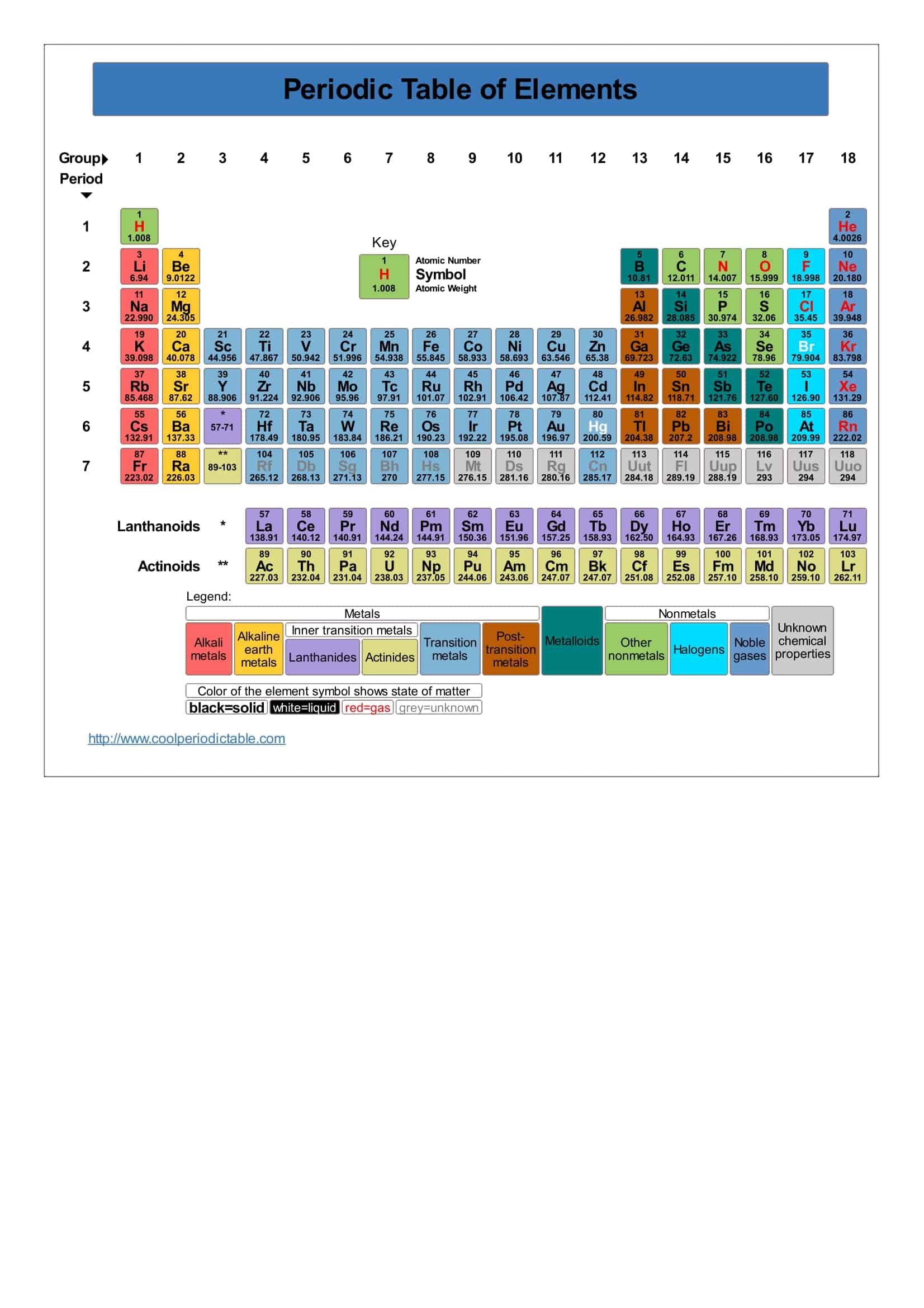 Free Printable Periodic Table Of Elements [Excel, PDF, Word] With Names