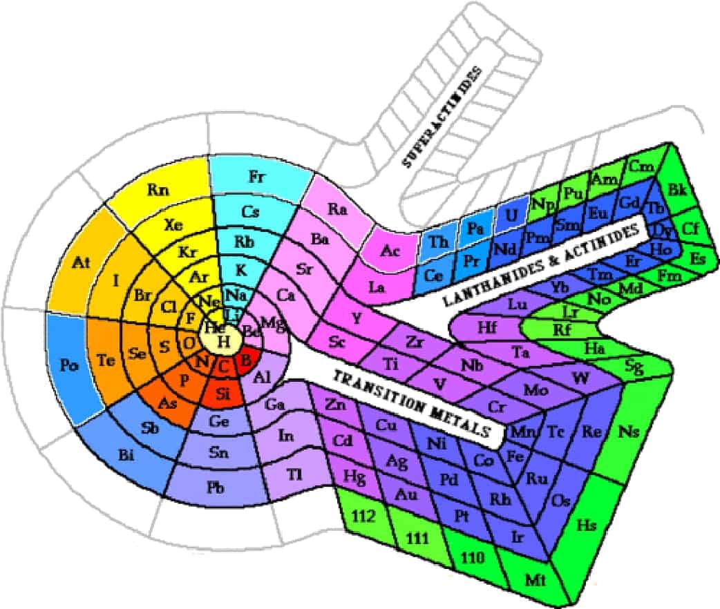 periodic table with mass periodic table with mass