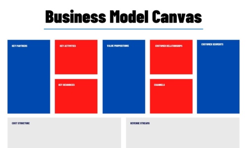 Free Printable Business Model Canvas Templates [Word, PDF, Excel]