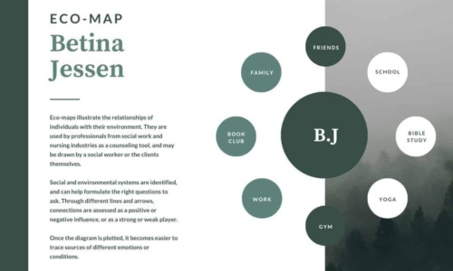 Free Printable Ecomap Templates [Word, PDF] Social Workers