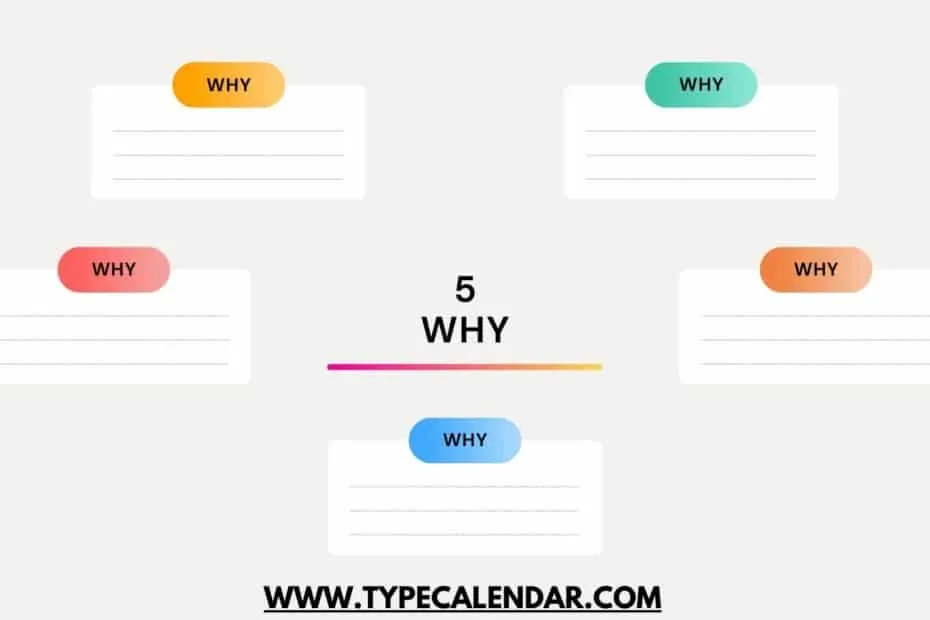 5 Whys