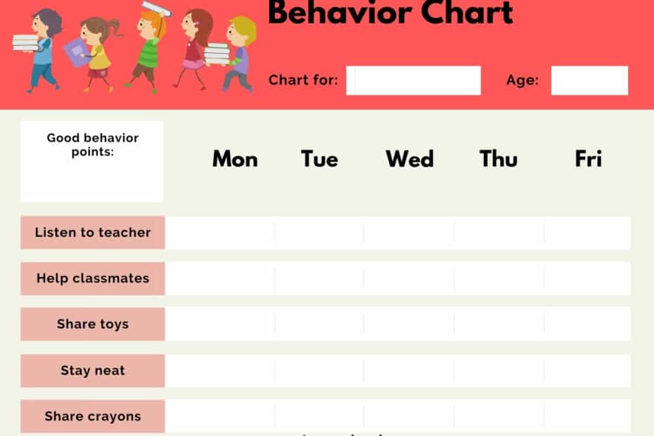 Behavior Chart