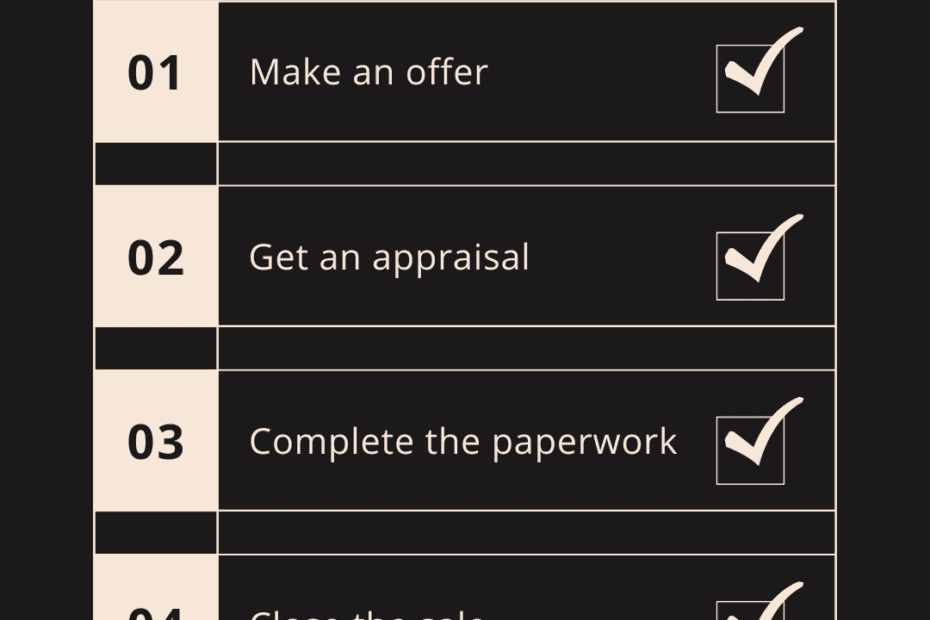 Home Buying Checklist