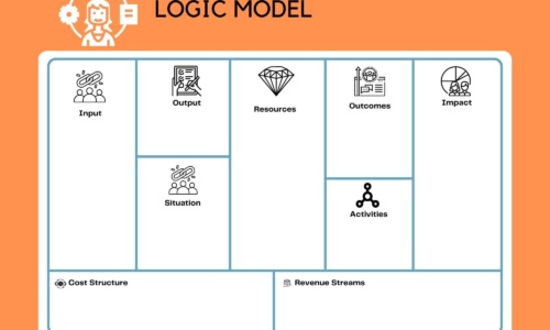 Free Printable Logic Model Templates [Word, Excel, PDF] Program Evaluation