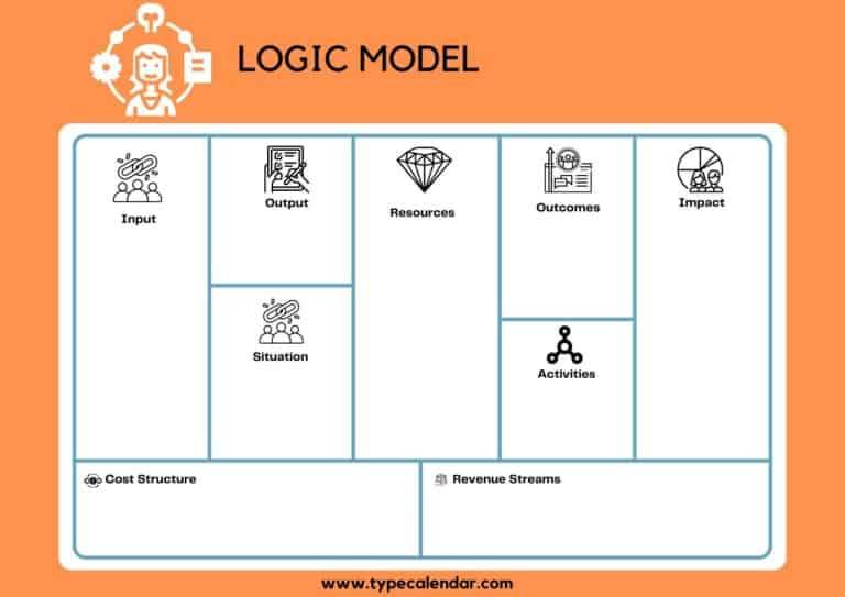 Free Printable Logic Model Templates [Word, Excel, PDF] Program Evaluation