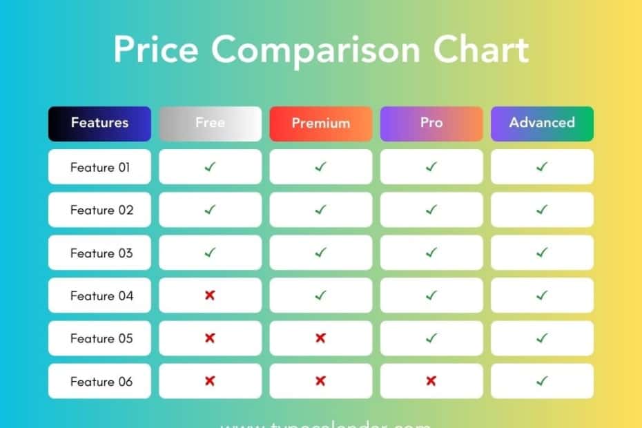 Price Comparison Chart