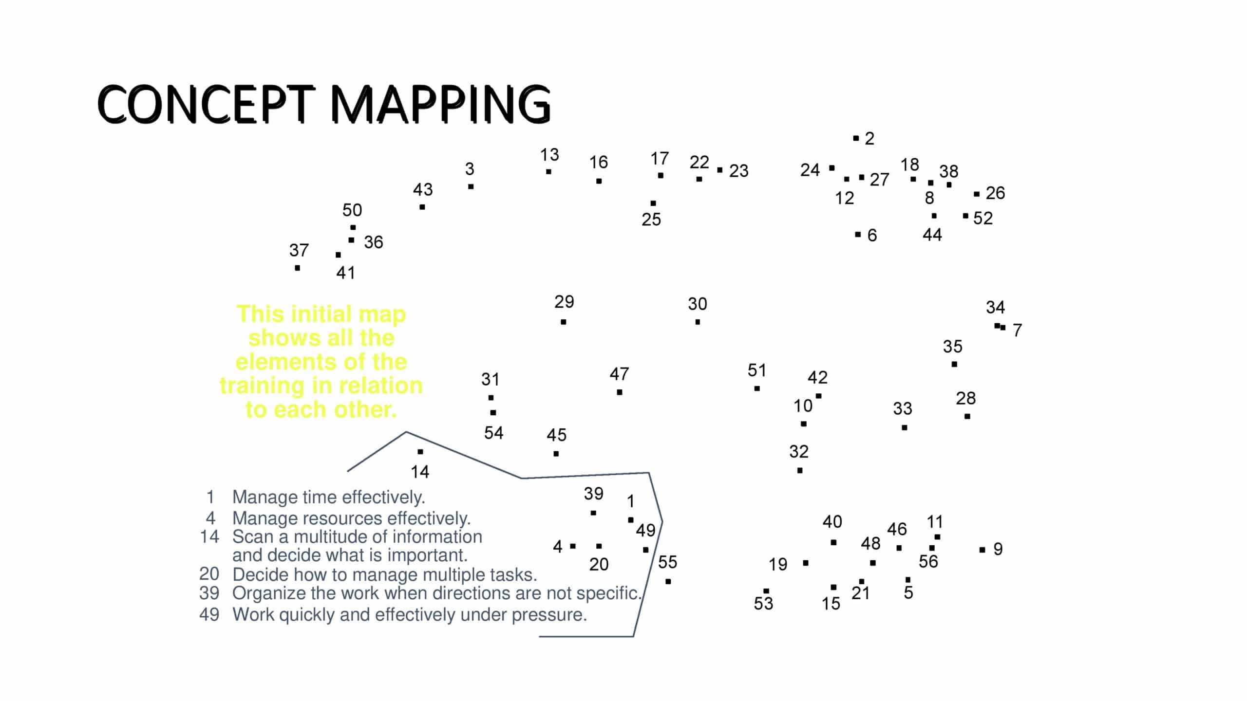 cell concept map cell concept map