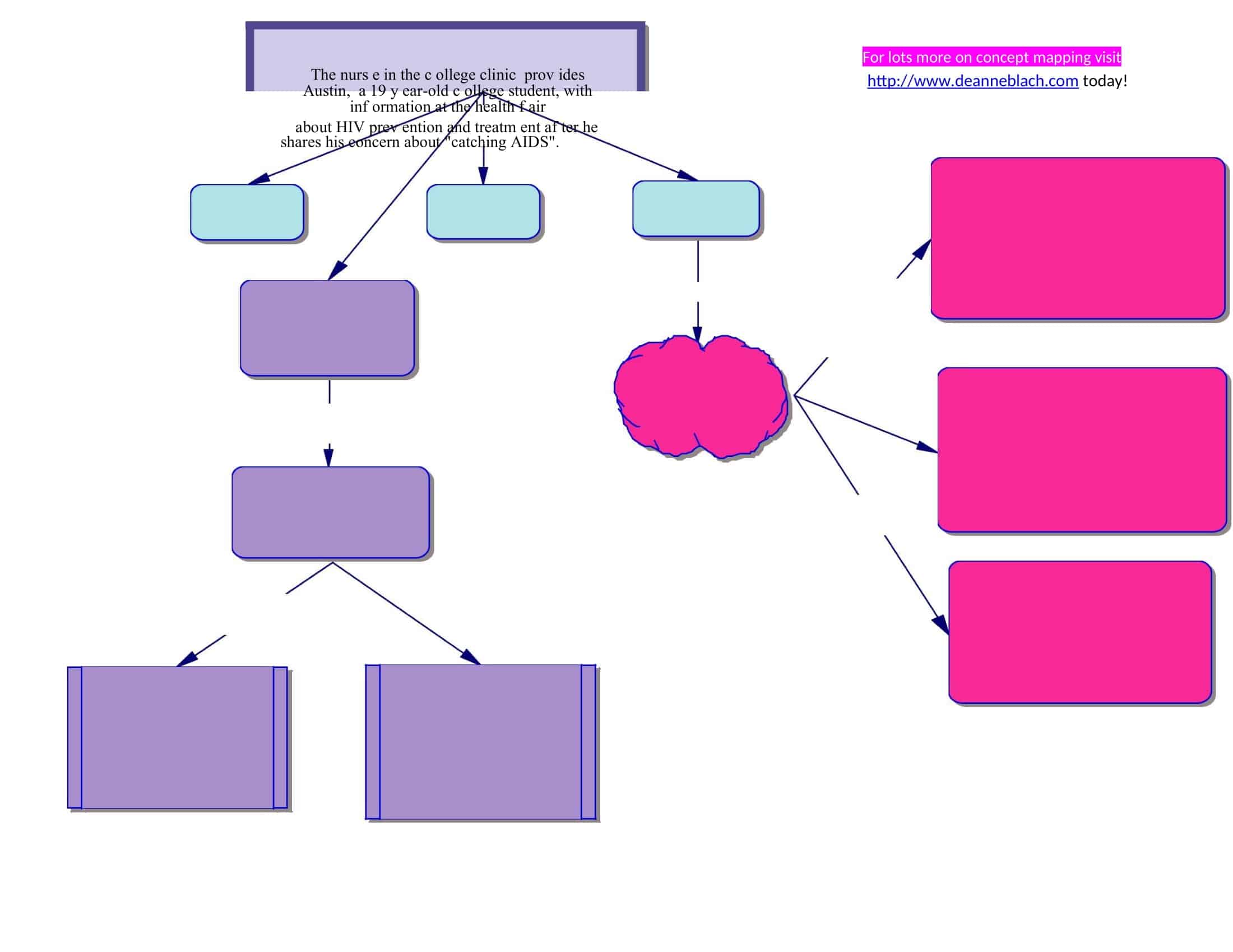 free-printable-concept-map-templates-pdf-word-powerpoint-nursing