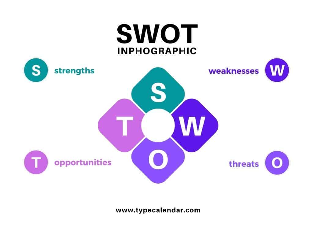 example of swot analysis example of swot analysis