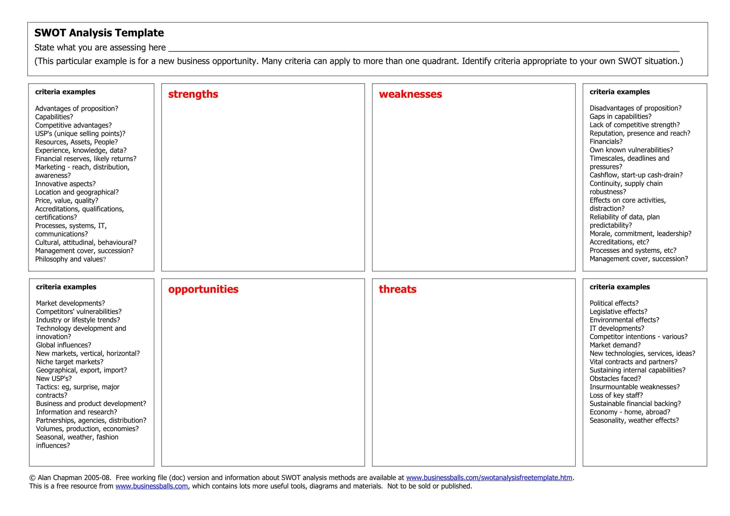 examples of a swot analysis examples of a swot analysis