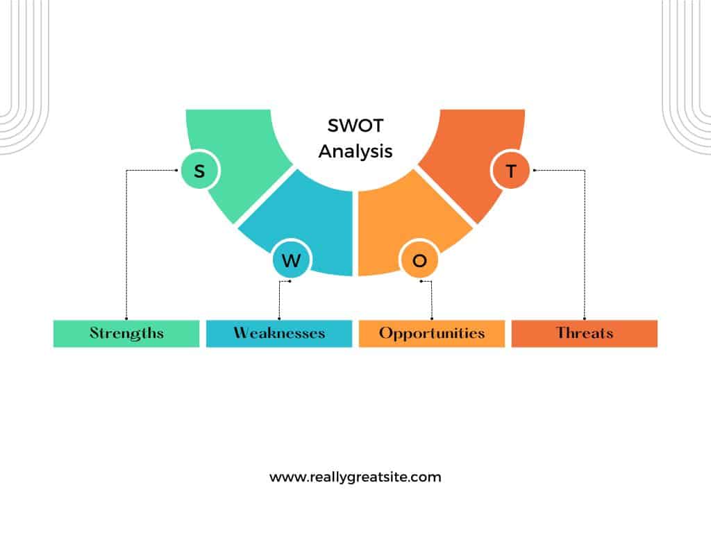 examples of swot analysis examples of swot analysis