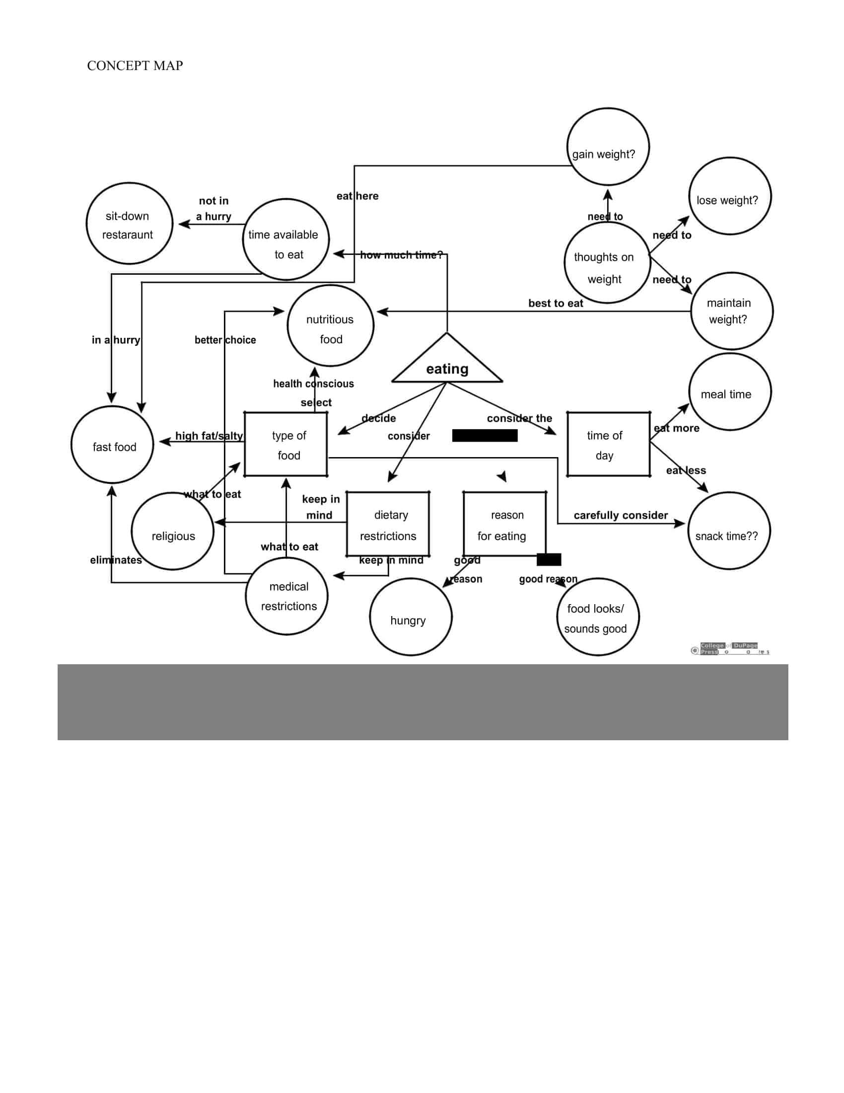 Free Printable Concept Map Templates [PDF, Word, Powerpoint] Nursing