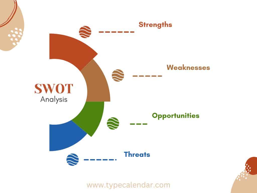 how to do a swot analysis how to do a swot analysis