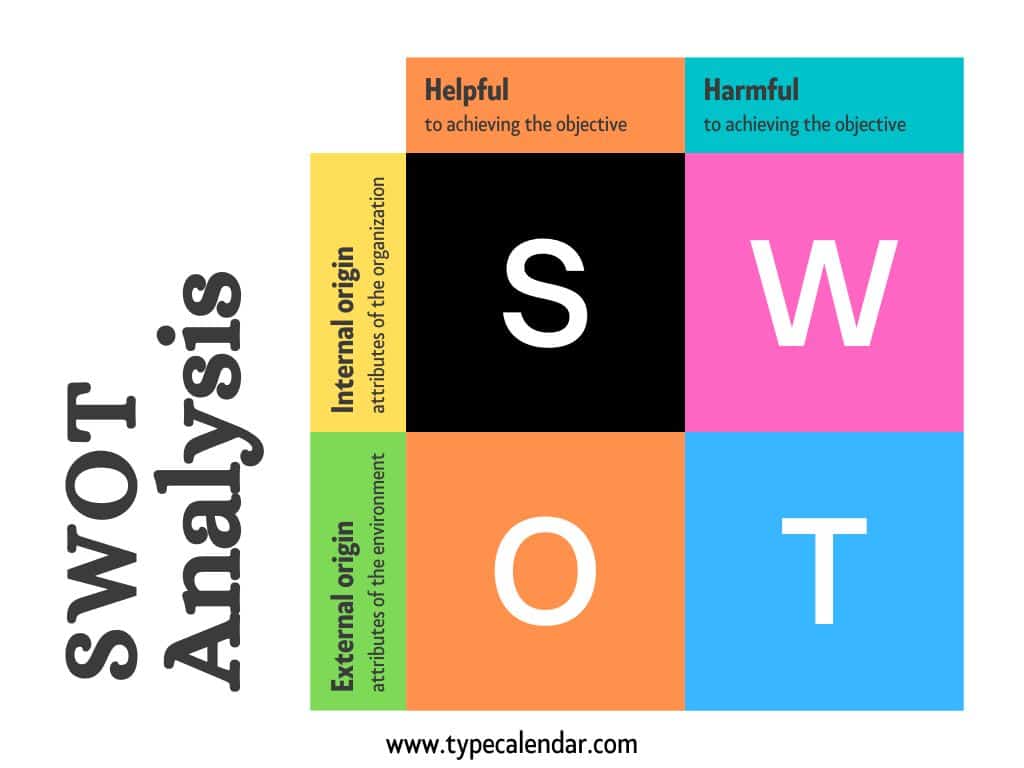 personal swot analysis example personal swot analysis example