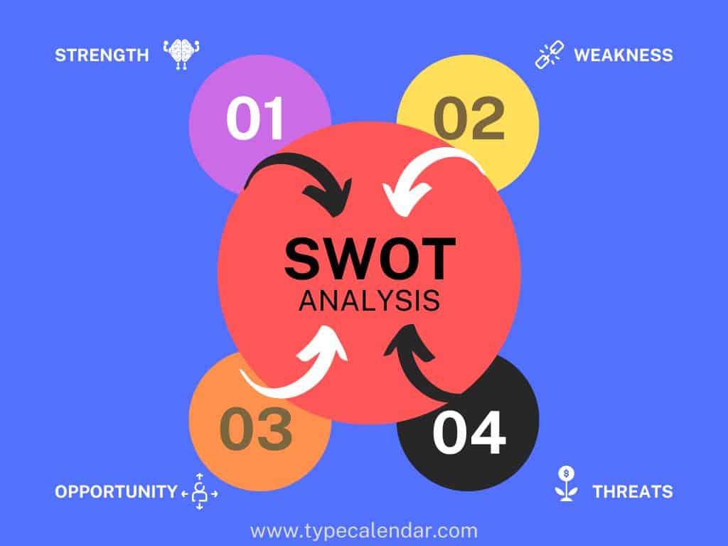 swot analysis definition swot analysis definition