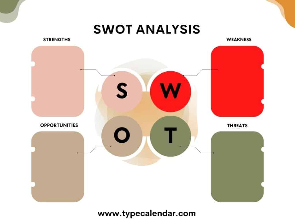 swot analysis example swot analysis example