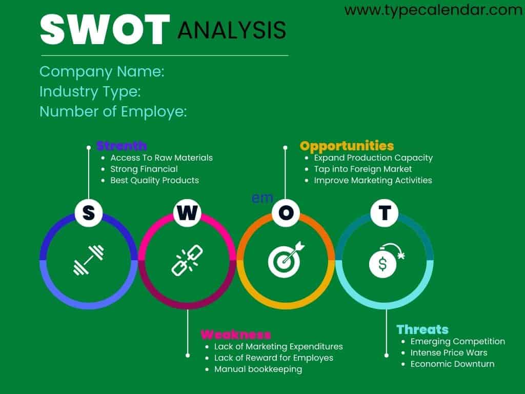 swot analysis examples swot analysis examples