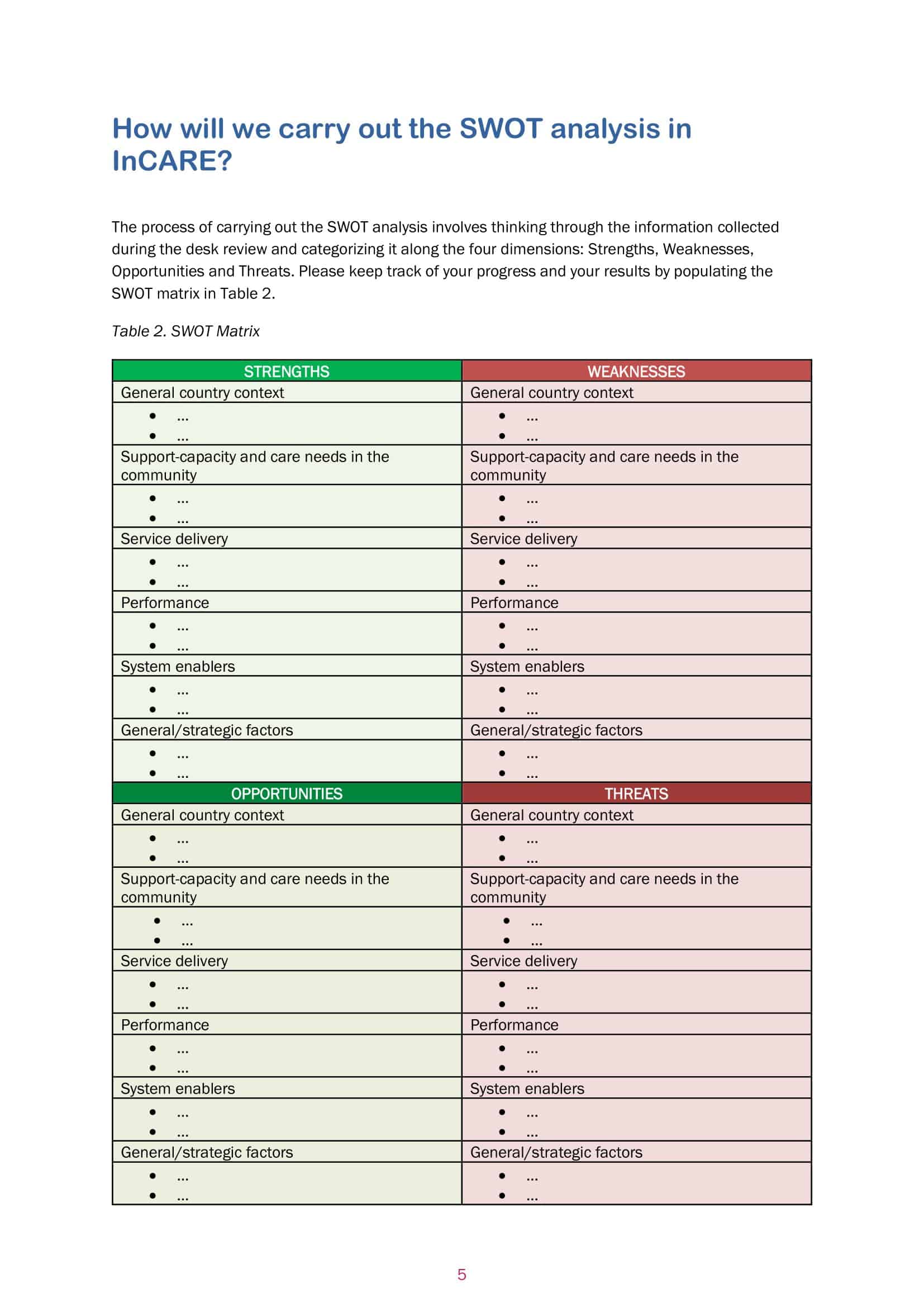 swot analysis in healthcare swot analysis in healthcare