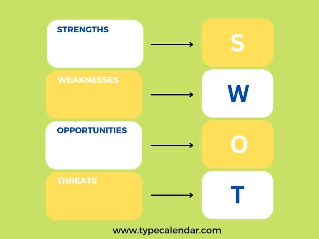 swot analysis swot analysis