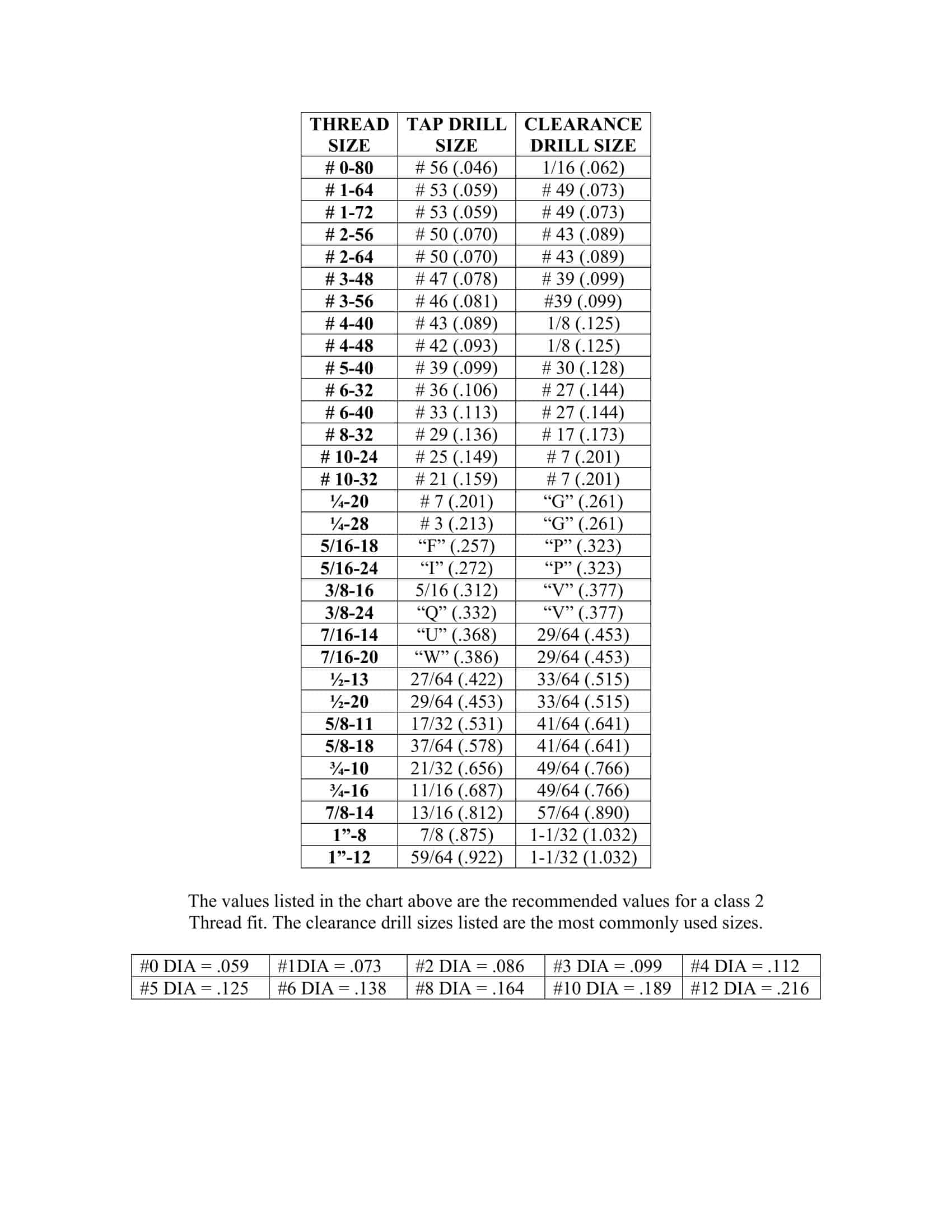 41 Free Printable Tap Drill Size Charts PDF 41-free-printable-tap-drill-size-charts-pdf