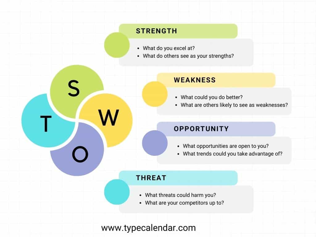 what is a swot analysis what is a swot analysis