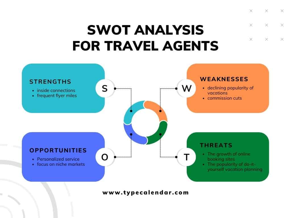 what is swot analysis what is swot analysis