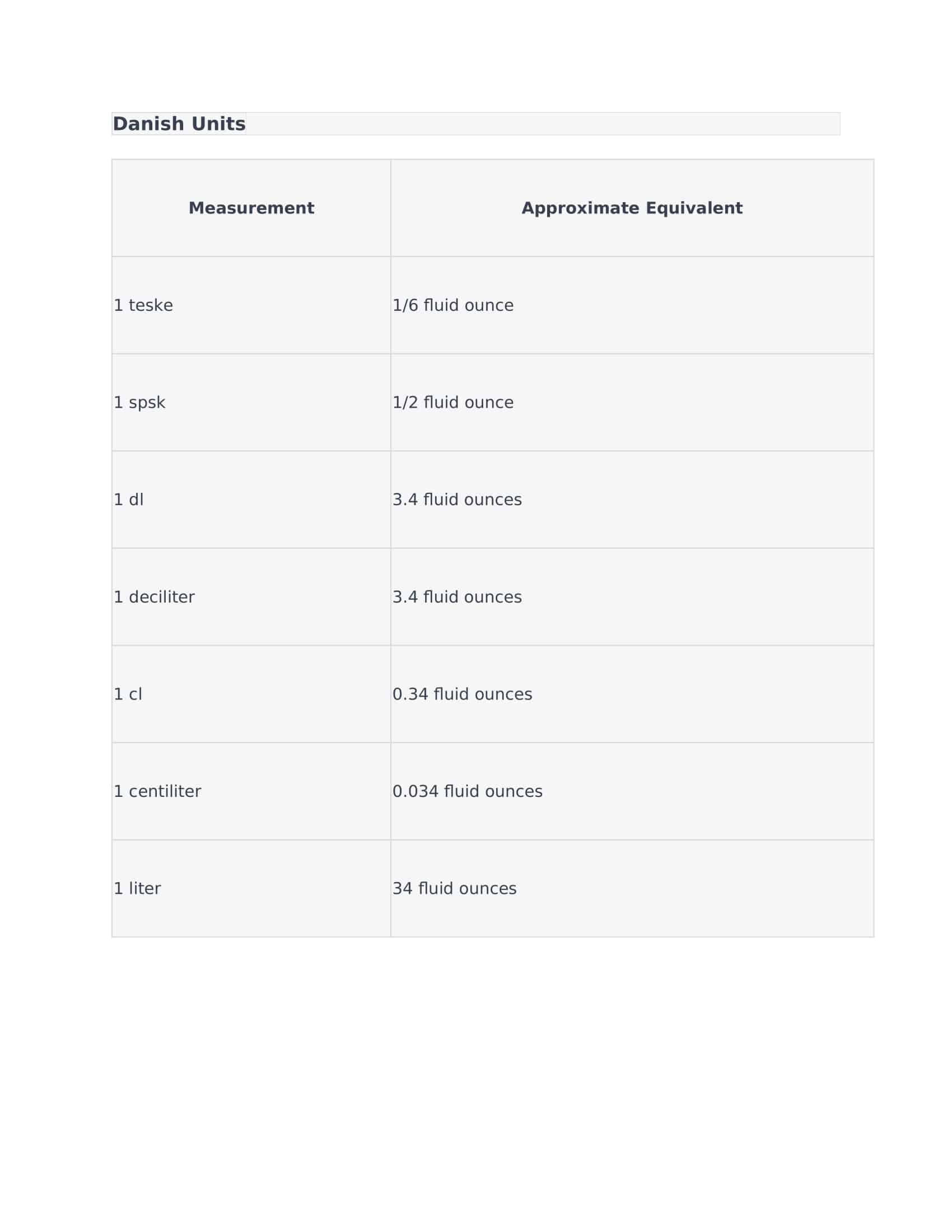 Danish Units Danish Units