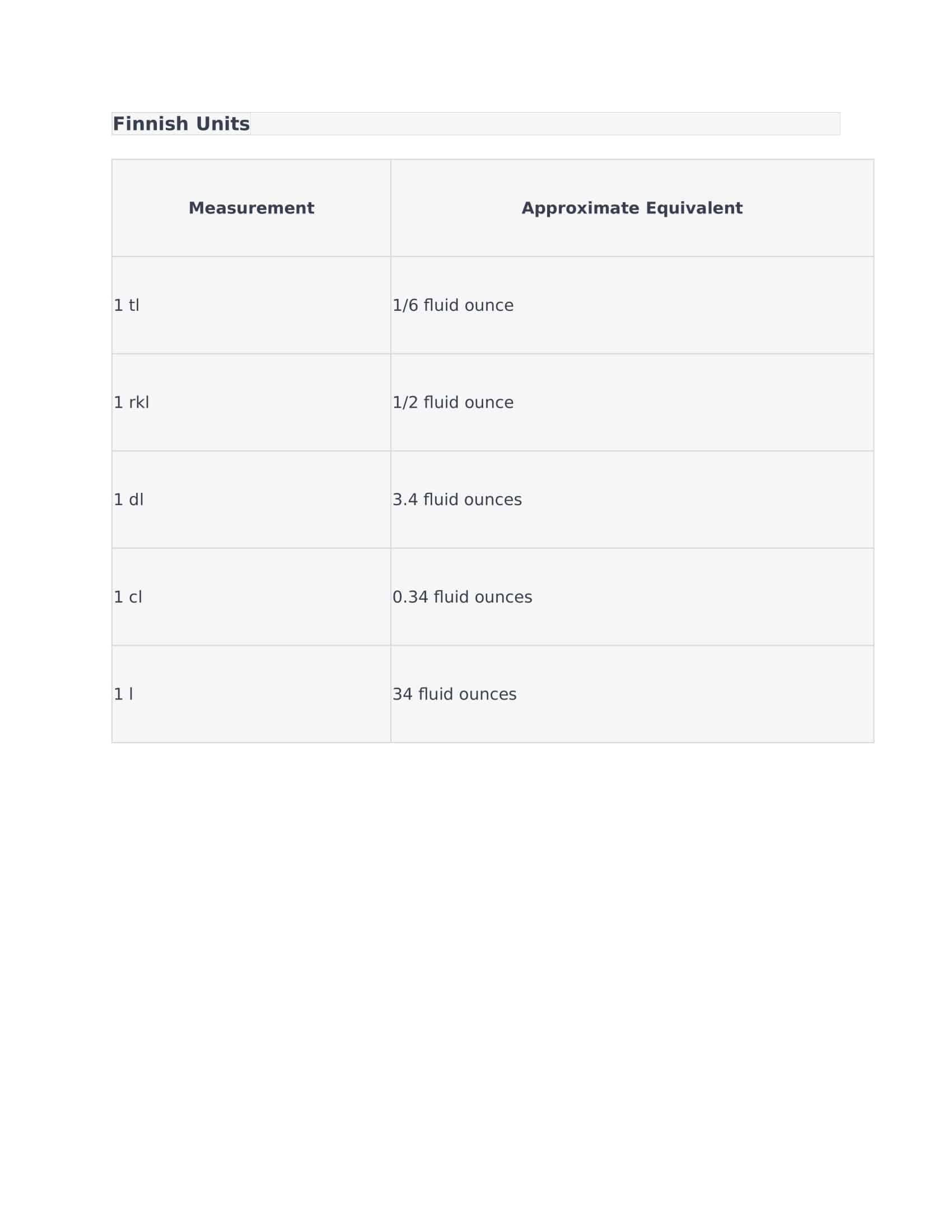 Finnish Units Finnish Units