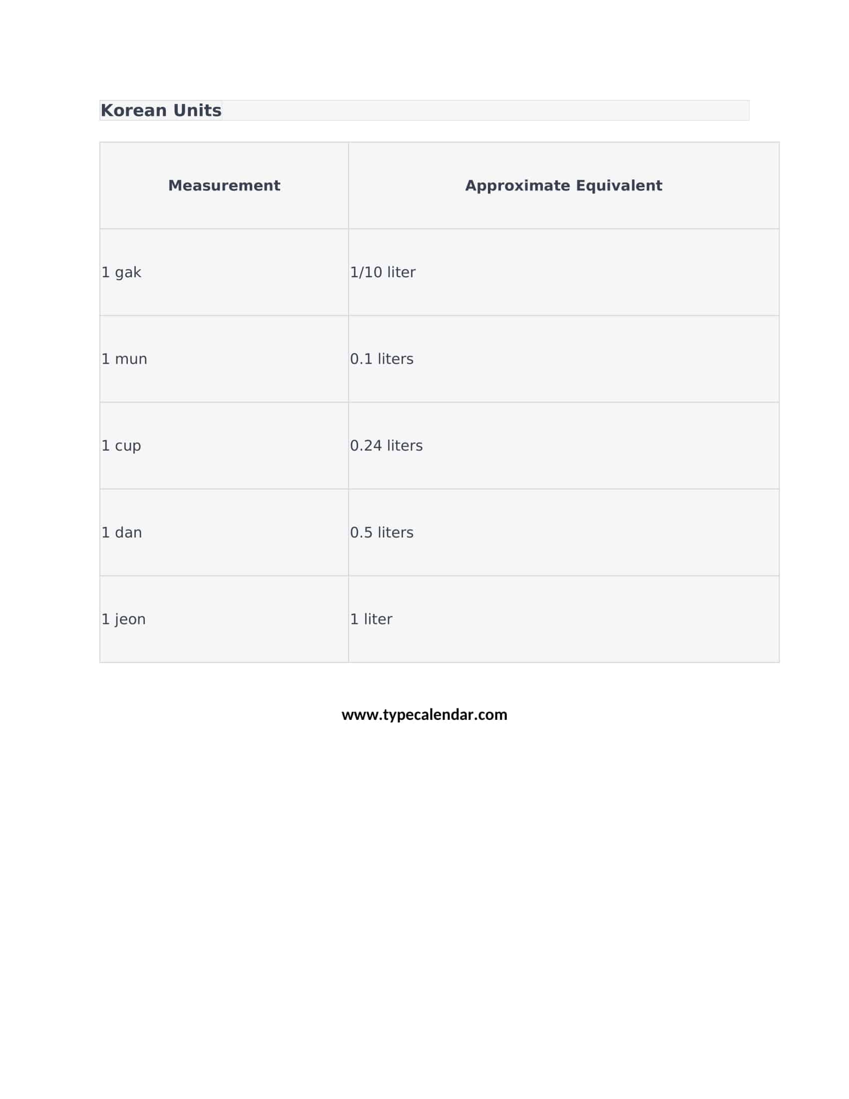 Korean Units Korean Units