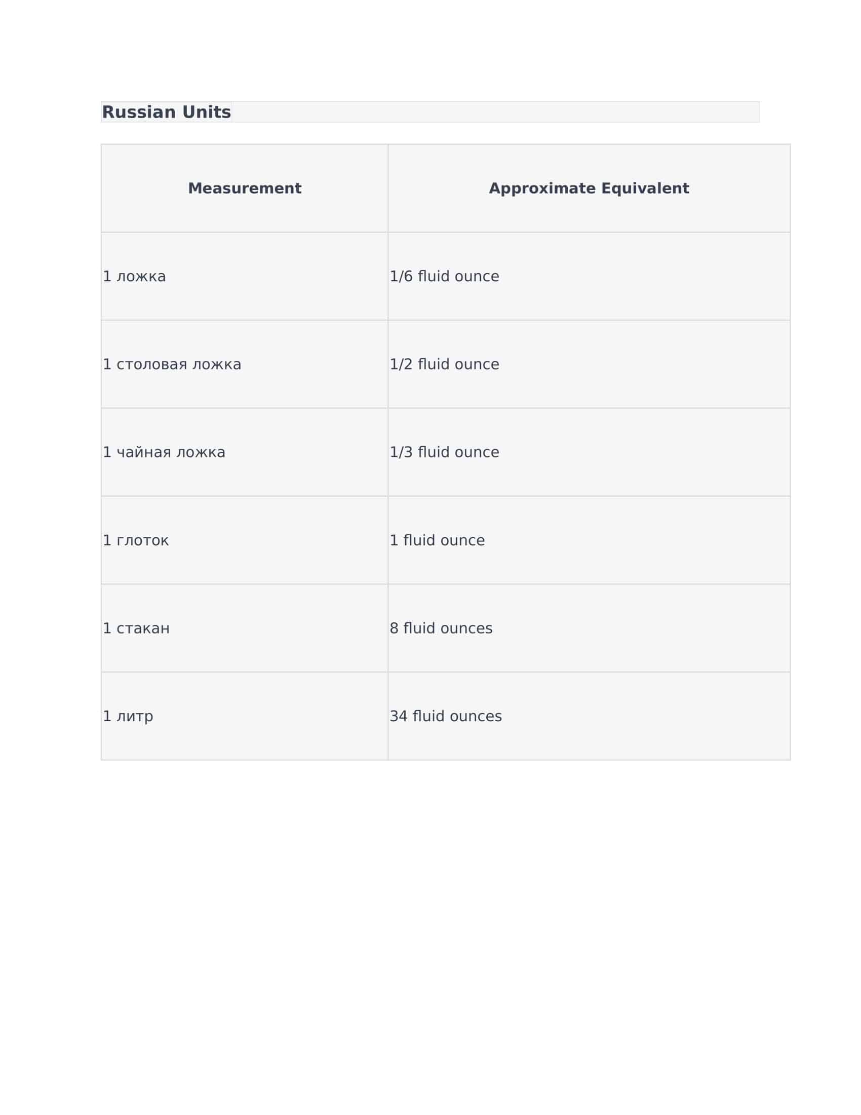 Russian Units Russian Units