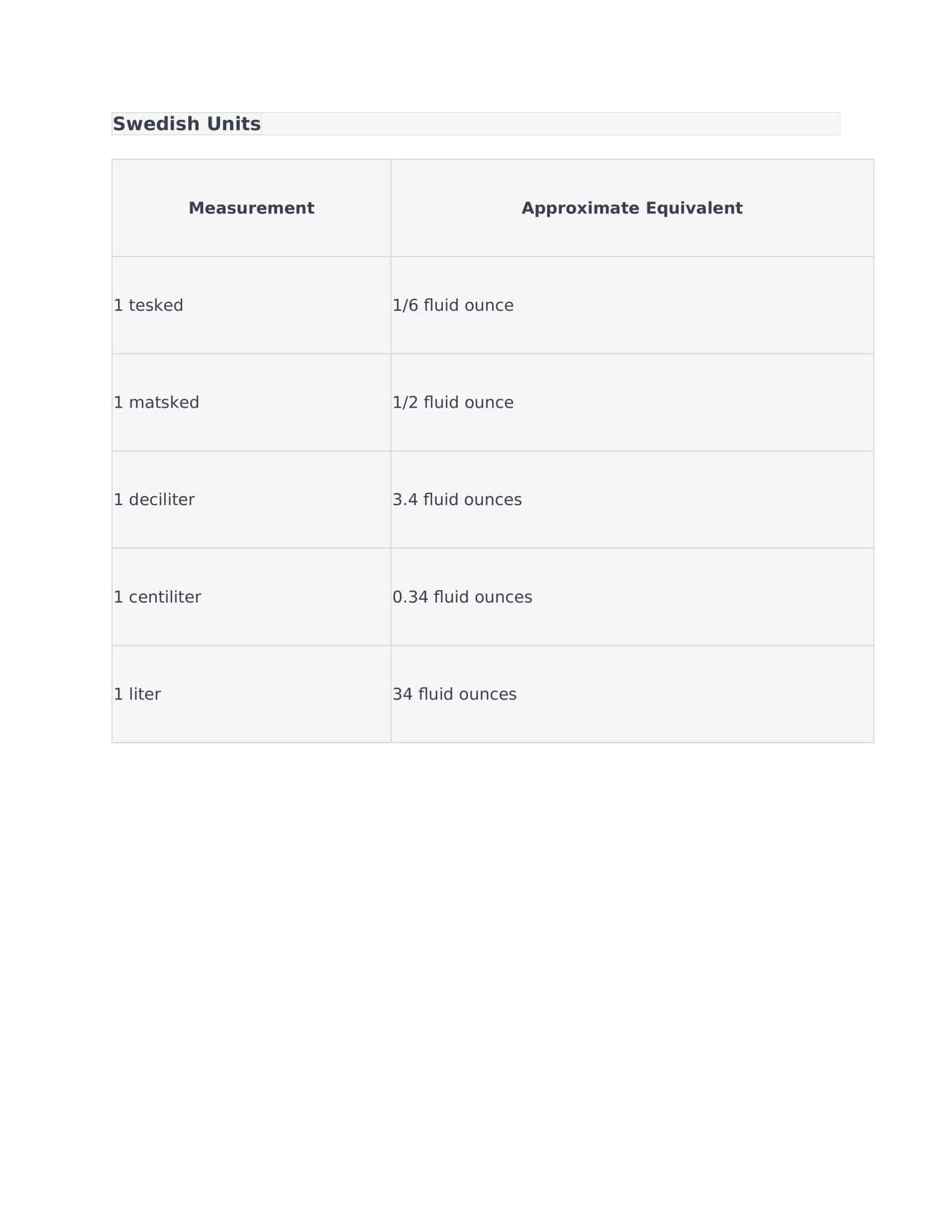 Swedish Units Swedish Units