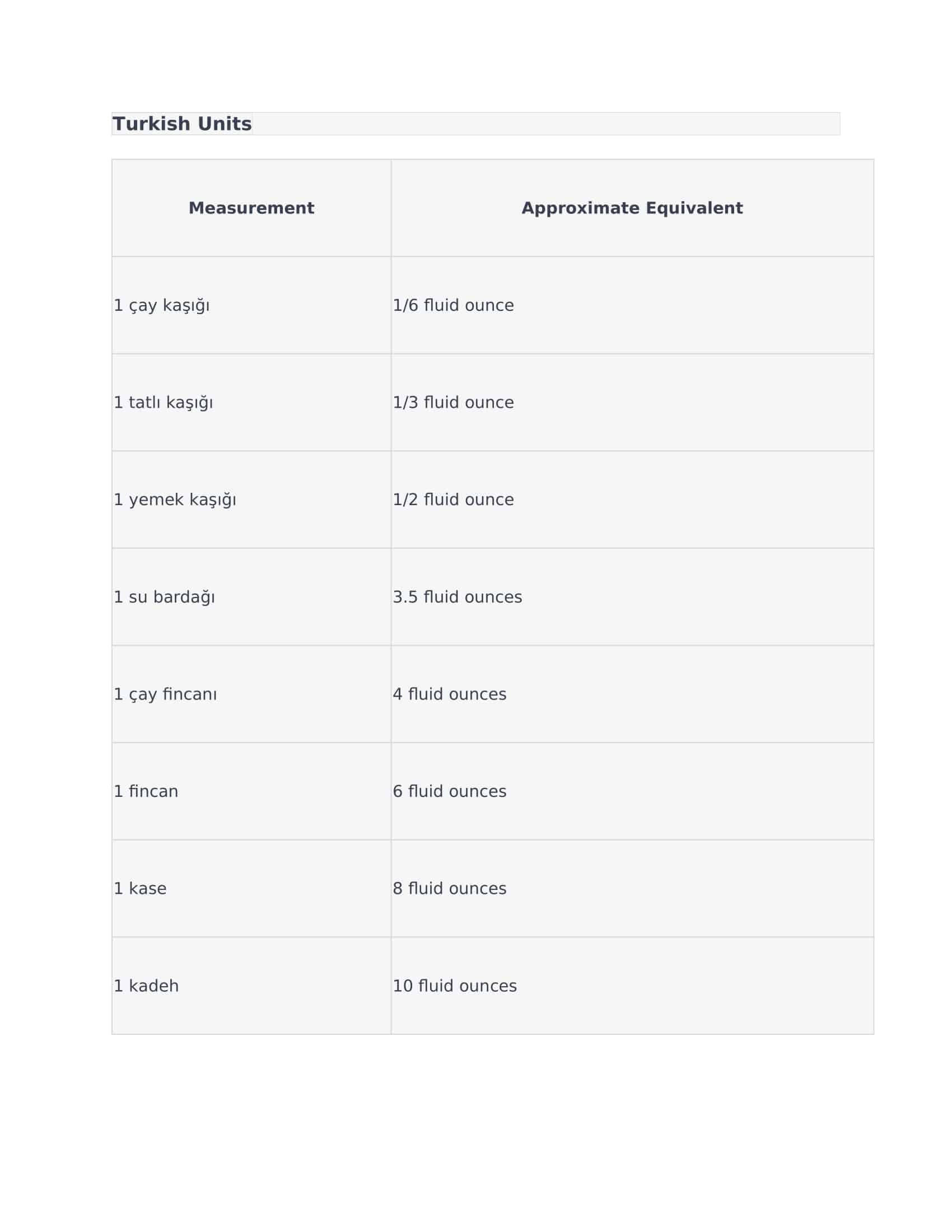 Turkish Units Turkish Units