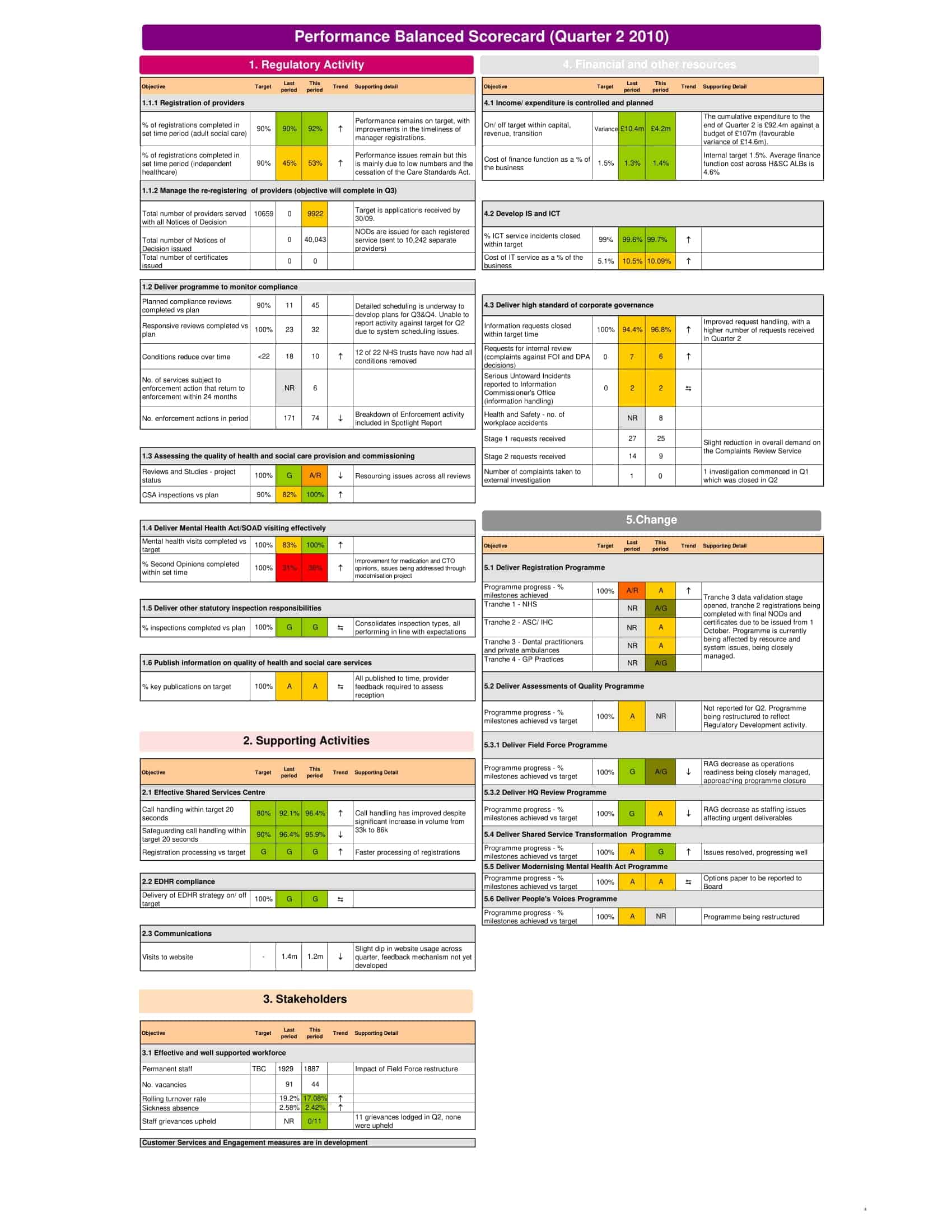 balanced scorecard framework balanced scorecard framework