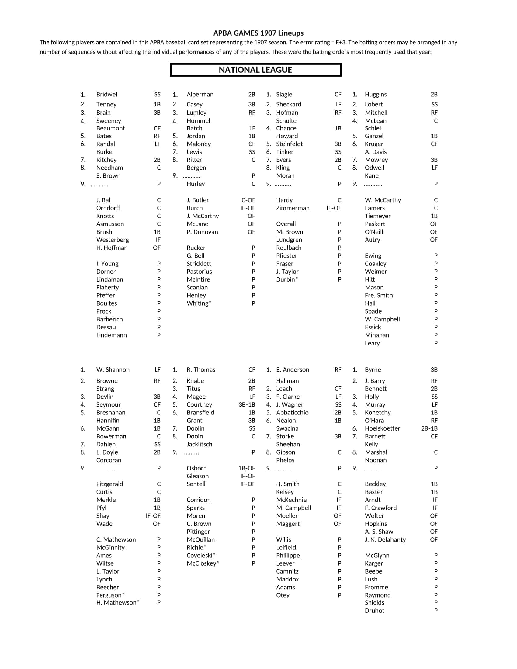 baseball lineup templates baseball lineup templates
