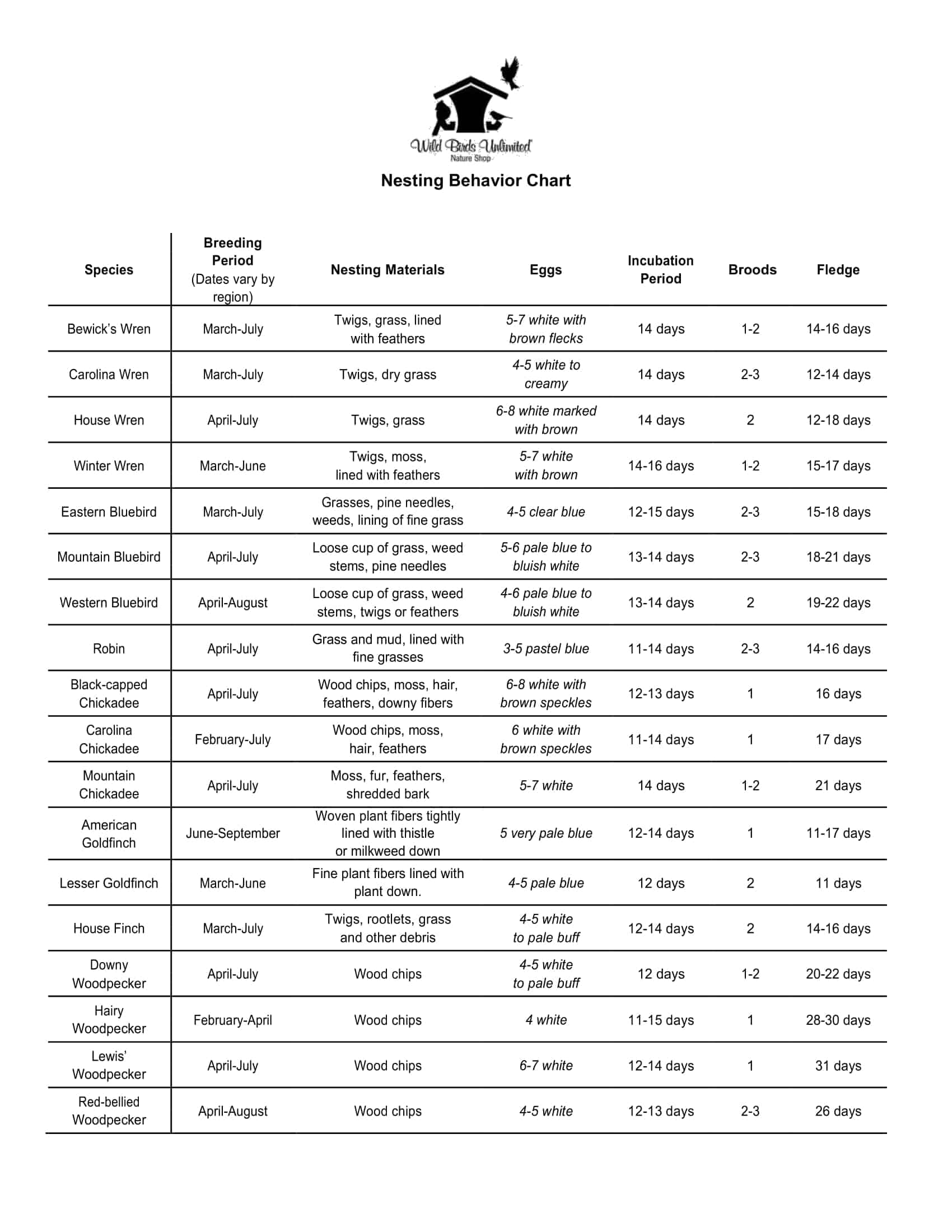 Free Printable Behavior Chart Templates [PDF, Word, Excel]