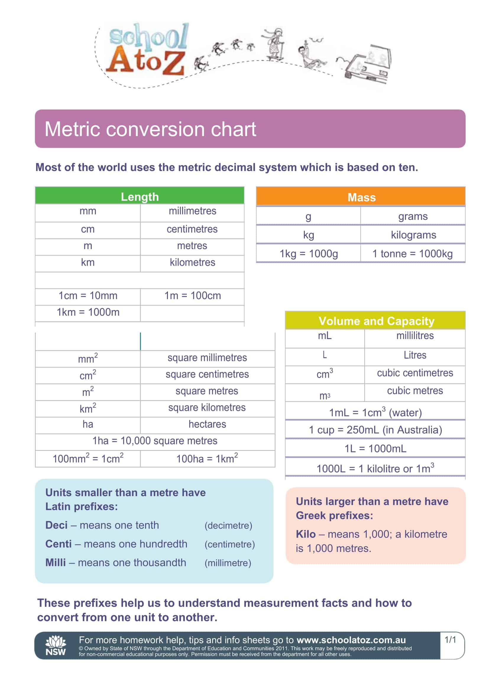 liquid measurement chart pdf liquid measurement chart pdf