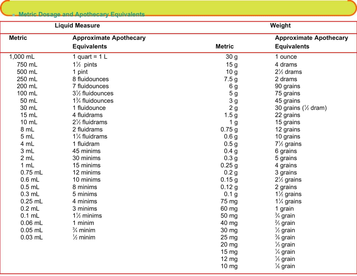 liquid measuring chart liquid measuring chart