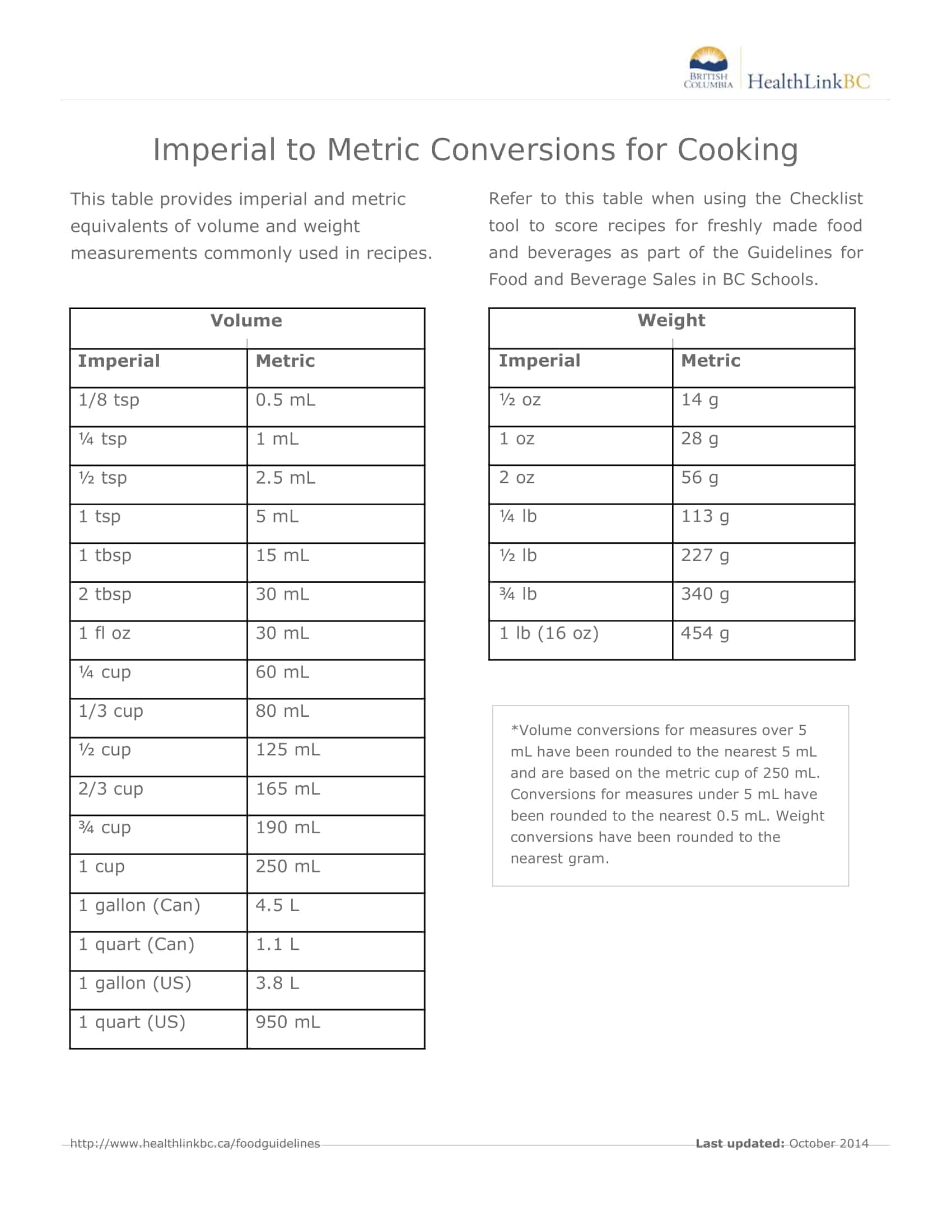 liquid measuring conversion chart liquid measuring conversion chart