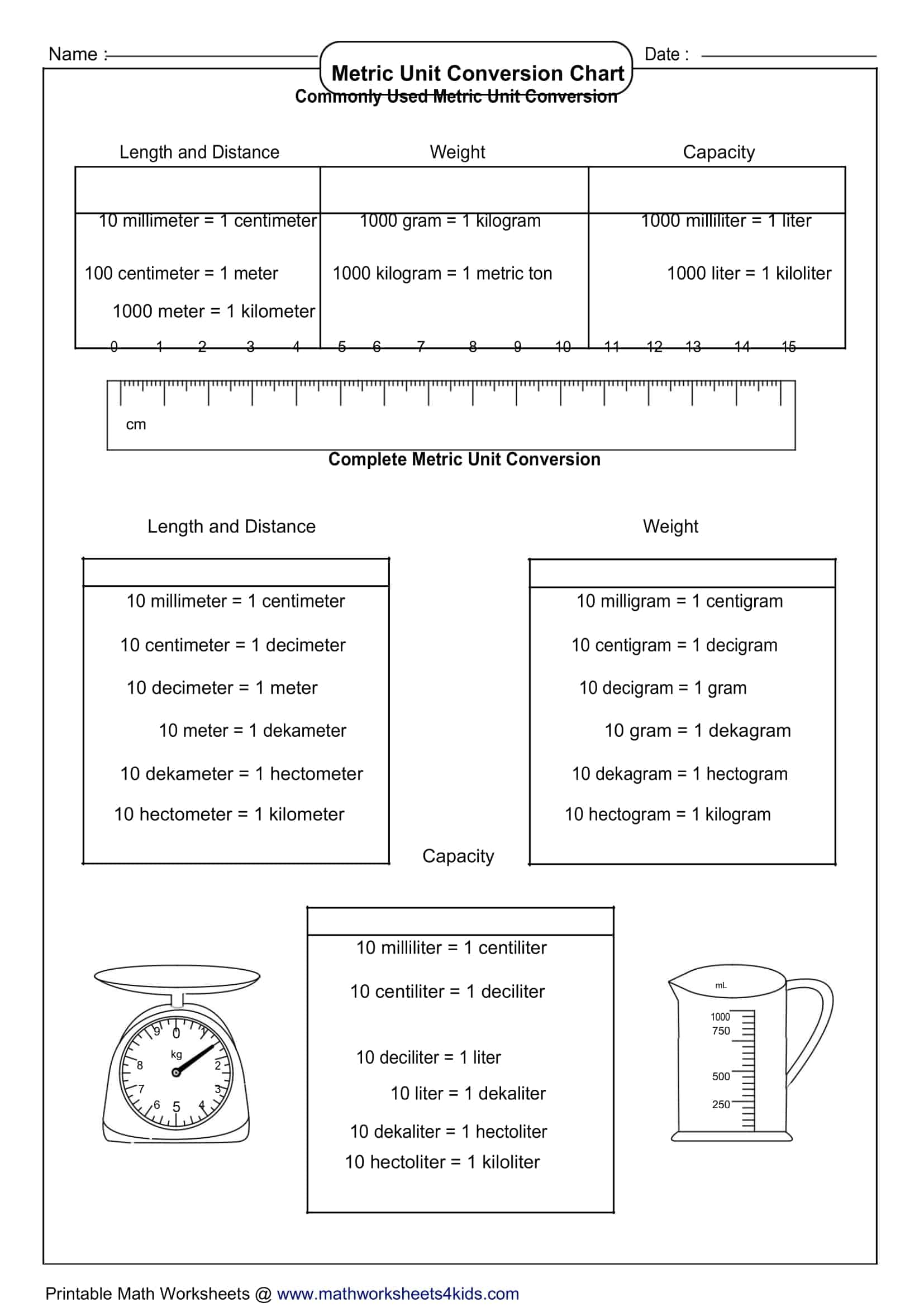liquid measuring cup chart liquid measuring cup chart
