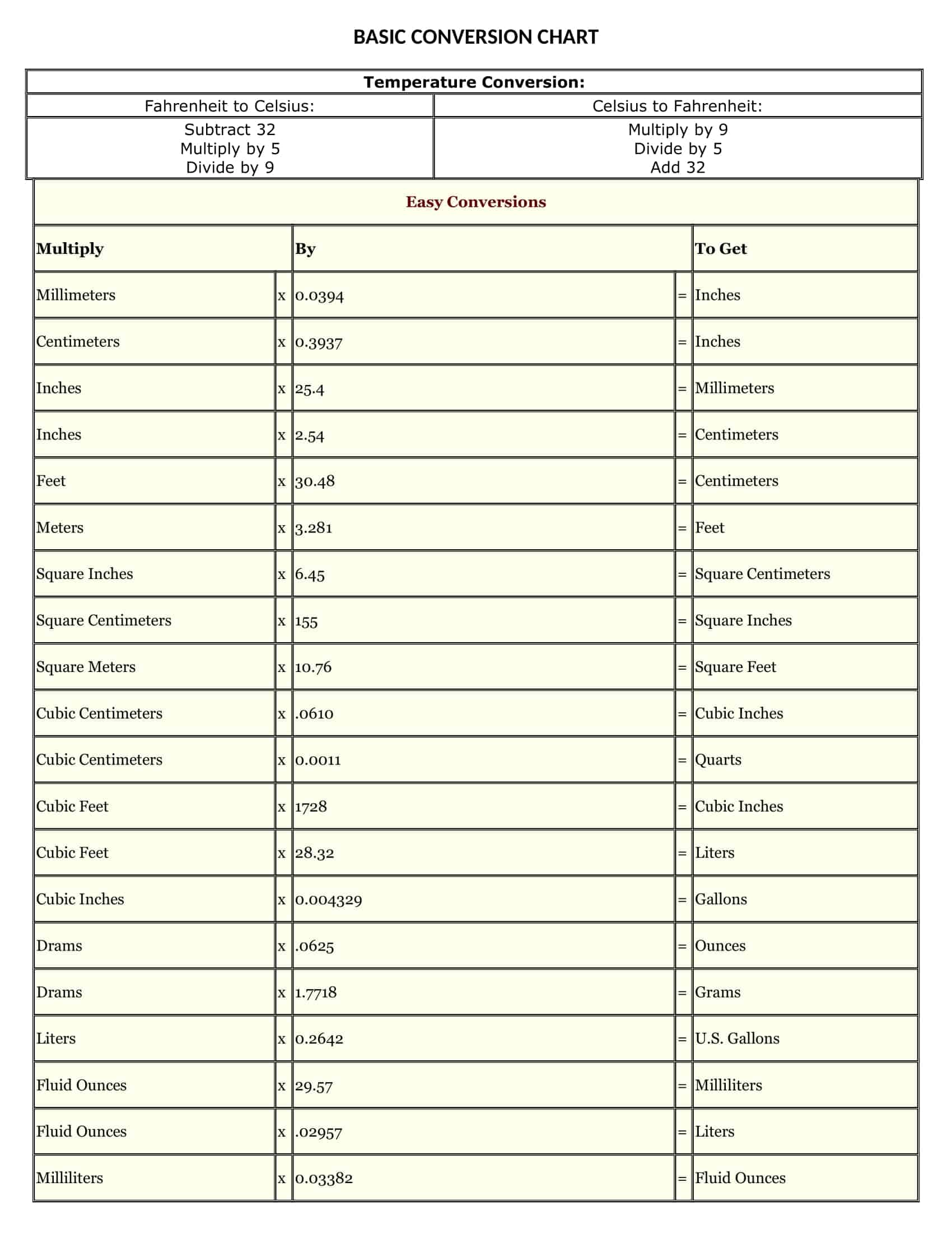 liquid measuring units chart liquid measuring units chart