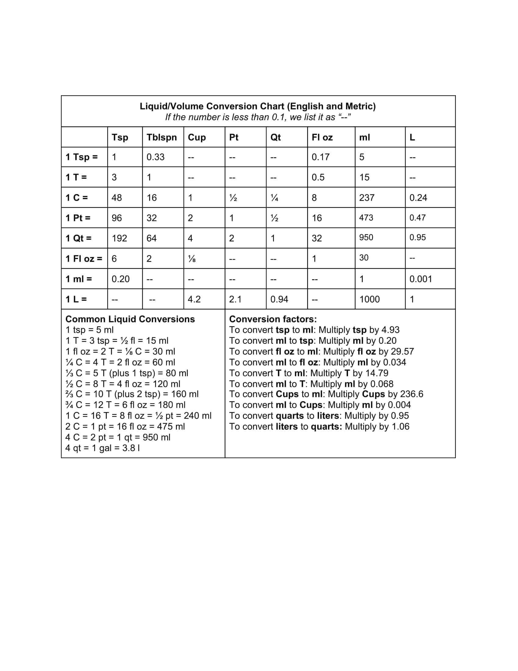 liquid volume measurements chart liquid volume measurements chart