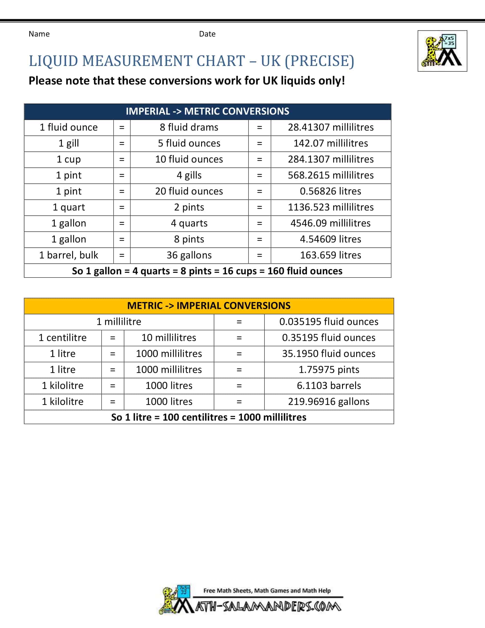 liquid weights and measures chart liquid weights and measures chart
