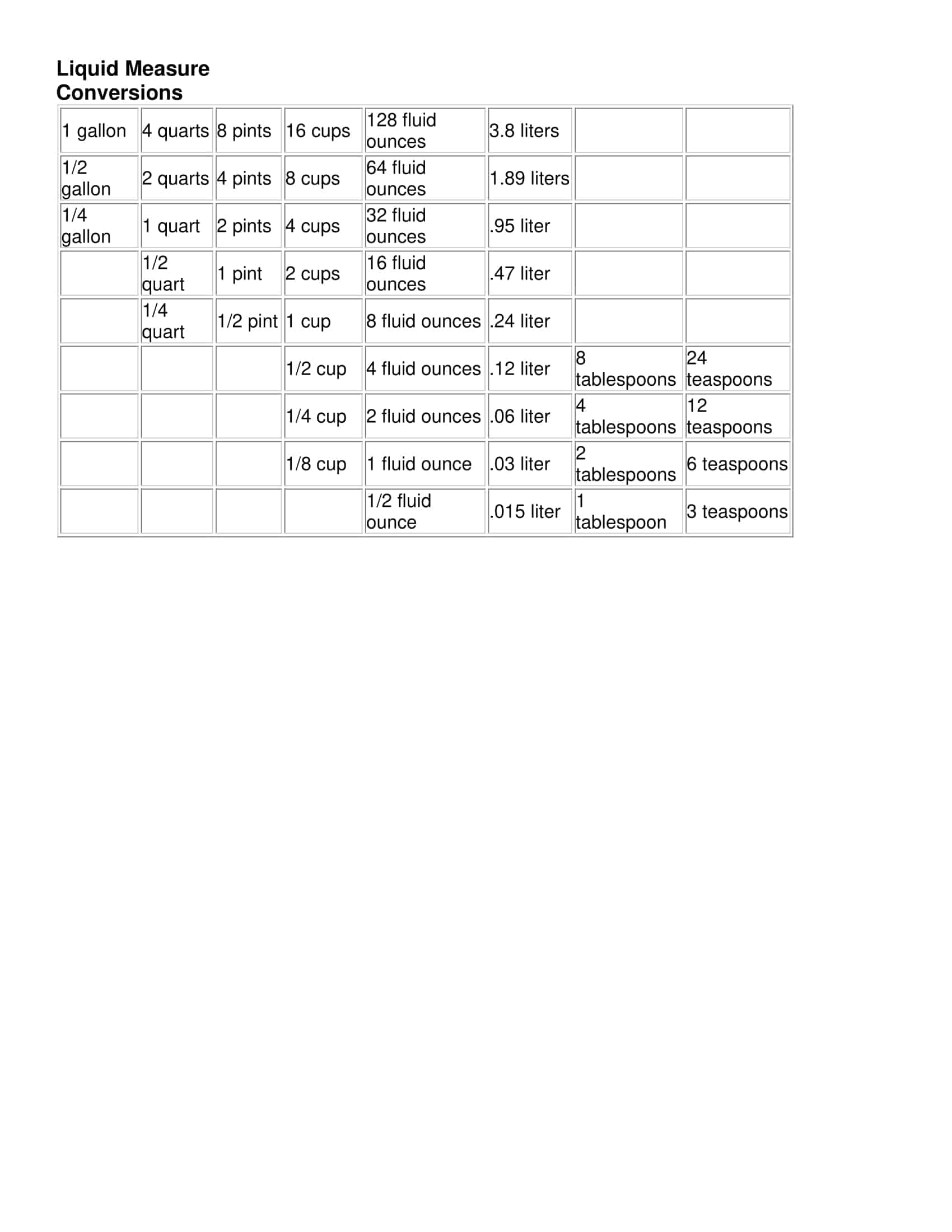 metric conversion liquid measure chart metric conversion liquid measure chart